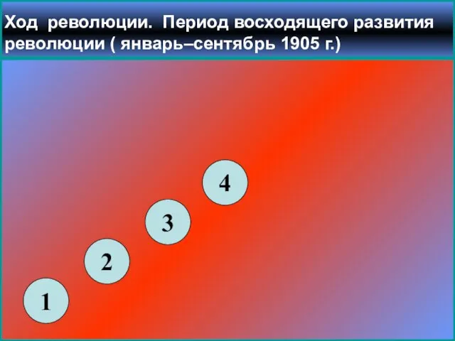 Ход революции. Период восходящего развития революции ( январь–сентябрь 1905 г.) 1 2 3 4