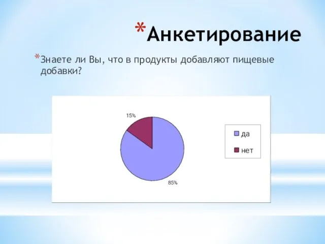 Анкетирование Знаете ли Вы, что в продукты добавляют пищевые добавки?