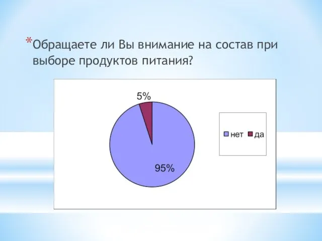 Обращаете ли Вы внимание на состав при выборе продуктов питания?