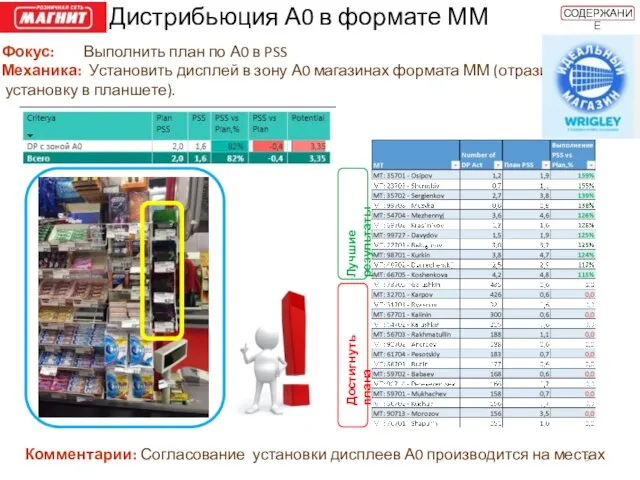 Дистрибьюция А0 в формате ММ Фокус: Выполнить план по А0 в