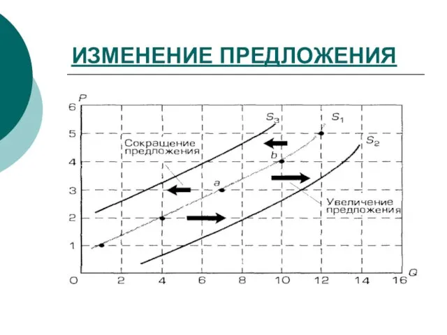 ИЗМЕНЕНИЕ ПРЕДЛОЖЕНИЯ