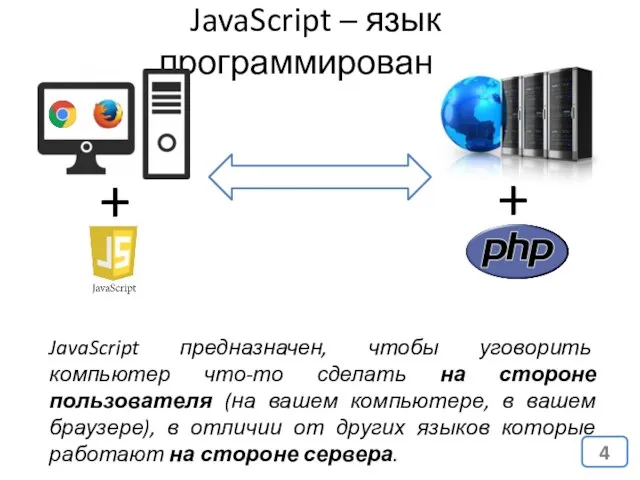 JavaScript – язык программирования JavaScript предназначен, чтобы уговорить компьютер что-то сделать
