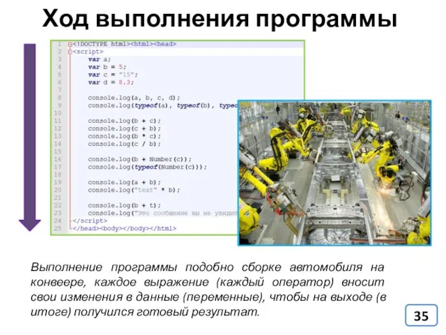 Ход выполнения программы Выполнение программы подобно сборке автомобиля на конвеере, каждое