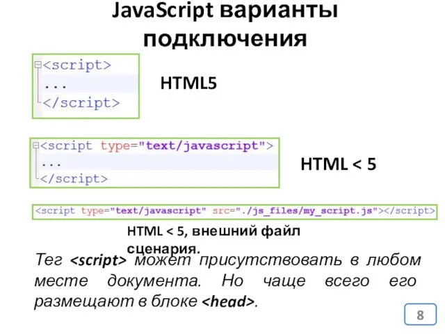 JavaScript варианты подключения HTML5 HTML HTML Тег может присутствовать в любом