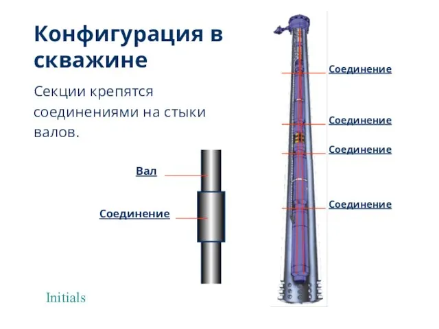 Initials Вал Соединение Секции крепятся соединениями на стыки валов. Конфигурация в скважине Соединение Соединение Соединение Соединение