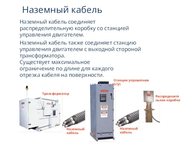 Наземный кабель Наземный кабель соединяет распределительную коробку со станцией управления двигателем.