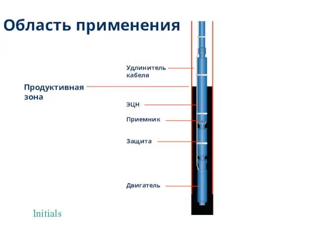 Initials Область применения Удлинитель кабеля ЭЦН Приемник Защита Двигатель Продуктивная зона