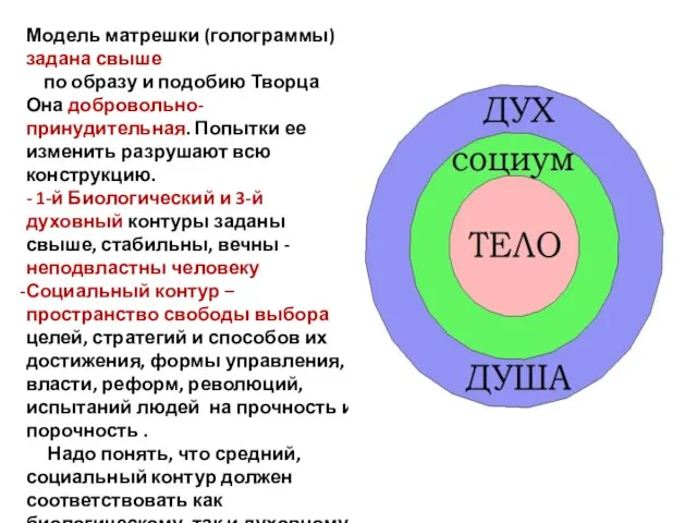 Модель матрешки (голограммы) задана свыше по образу и подобию Творца Она