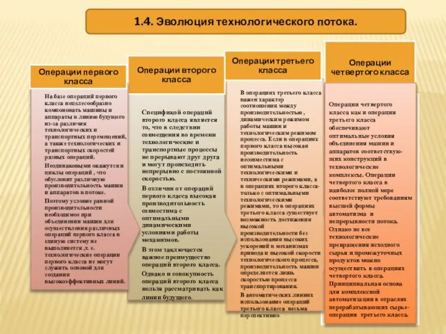 1.4. Эволюция технологического потока. Операции четвертого класса как и операции третьего