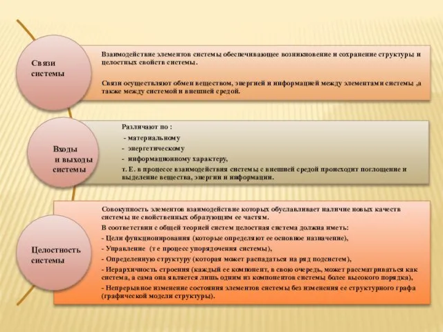 Связи системы Входы и выходы системы Целостность системы