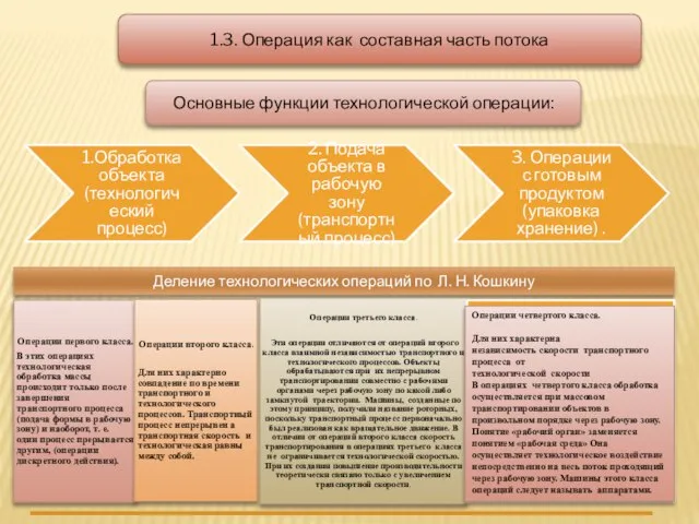 1.3. Операция как составная часть потока 1.Обработка объекта (технологический процесс) 2.