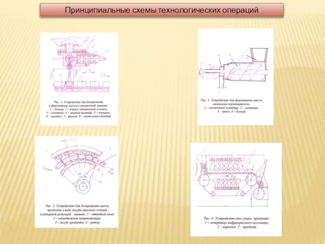 Принципиальные схемы технологических операций