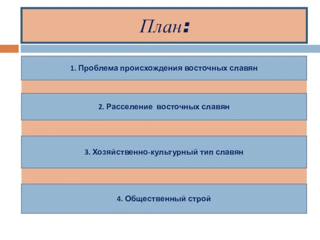 План: 1. Проблема происхождения восточных славян 2. Расселение восточных славян 3.