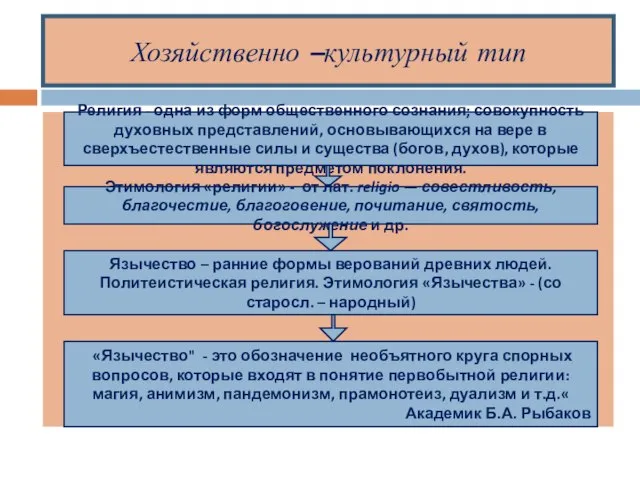 Хозяйственно –культурный тип Религия - одна из форм общественного сознания; совокупность