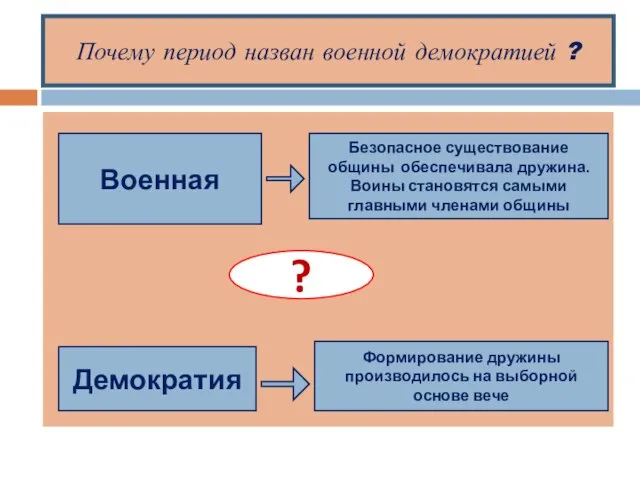 Почему период назван военной демократией ? Военная Демократия Безопасное существование общины