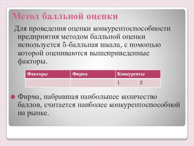 Метод балльной оценки Для проведения оценки конкурентоспособности предприятия методом балльной оценки