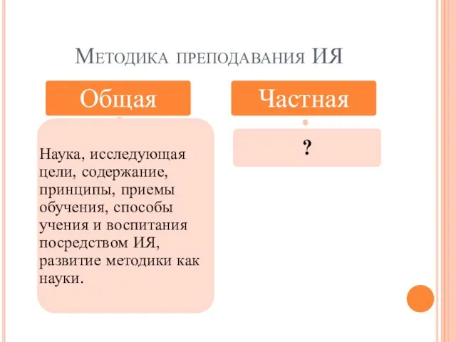 Методика преподавания ИЯ