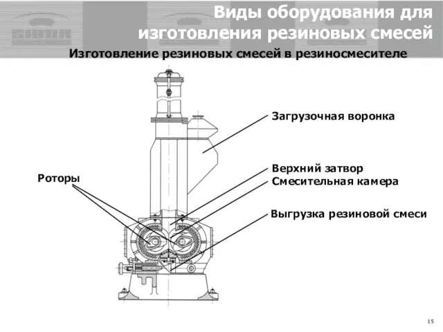 Виды оборудования для изготовления резиновых смесей Изготовление резиновых смесей в резиносмесителе