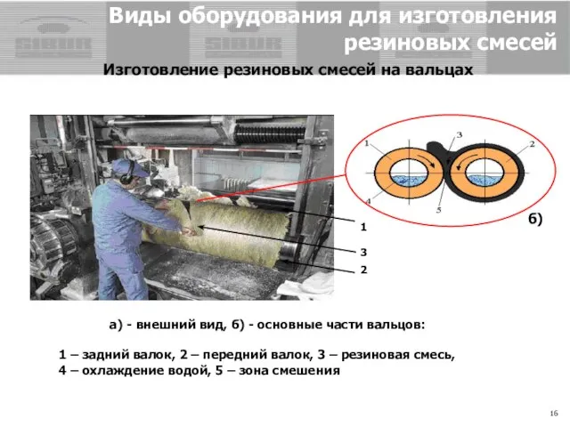 Виды оборудования для изготовления резиновых смесей Изготовление резиновых смесей на вальцах