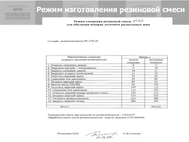 Режим изготовления резиновой смеси