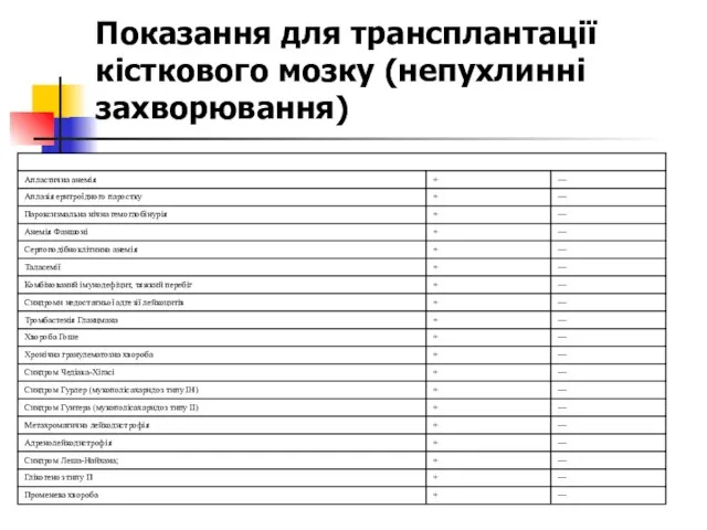 Показання для трансплантації кісткового мозку (непухлинні захворювання)