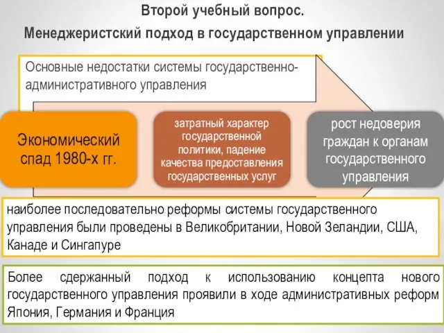 Второй учебный вопрос. Менеджеристский подход в государственном управлении Основные недостатки системы