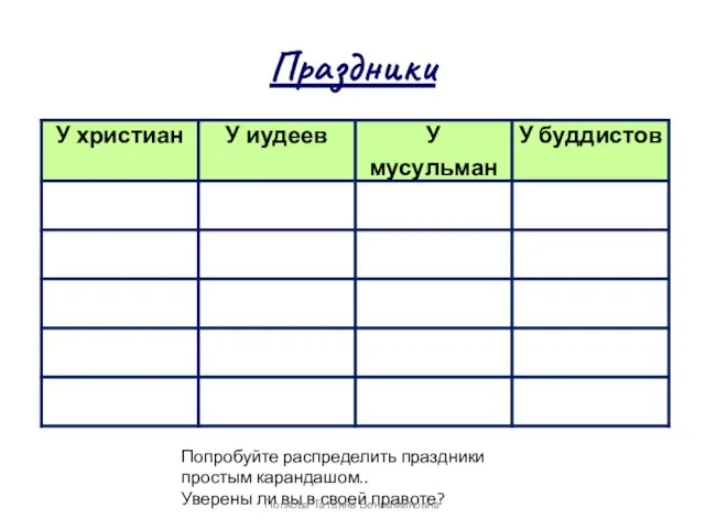 Праздники Попробуйте распределить праздники простым карандашом.. Уверены ли вы в своей правоте? Попкова Татьяна Вениаминовна