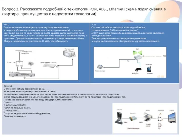 Вопрос 2. Расскажите подробней о технологии PON, ADSL, Ethernet (схема подключения