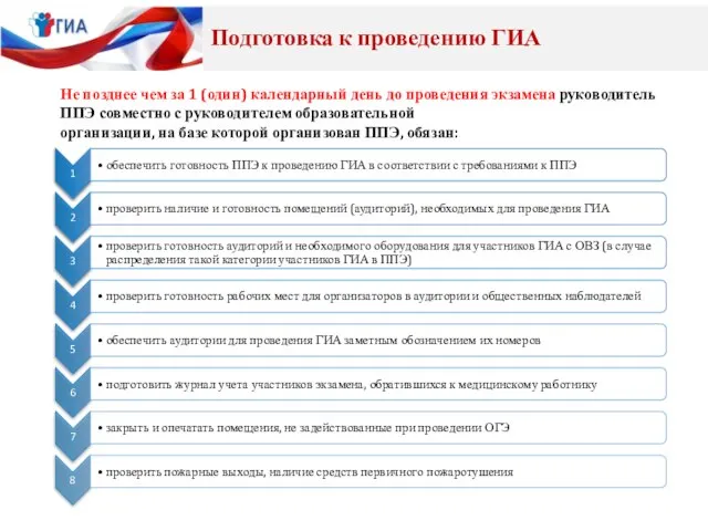 Подготовка к проведению ГИА Не позднее чем за 1 (один) календарный