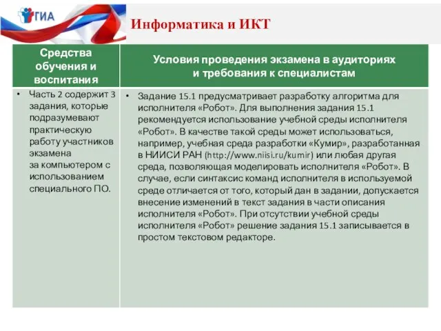 Информатика и ИКТ