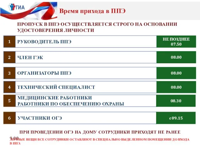 РУКОВОДИТЕЛЬ ППЭ 1 НЕ ПОЗДНЕЕ 07.50 ЧЛЕН ГЭК 2 08.00 ОРГАНИЗАТОРЫ