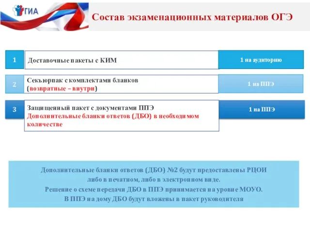 Доставочные пакеты с КИМ 1 1 на аудиторию Секьюрпак с комплектами