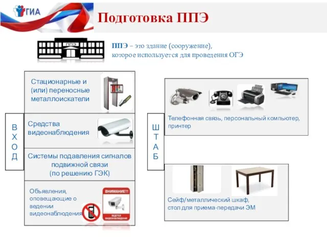 Стационарные и (или) переносные металлоискатели Средства видеонаблюдения Объявления, оповещающие о ведении