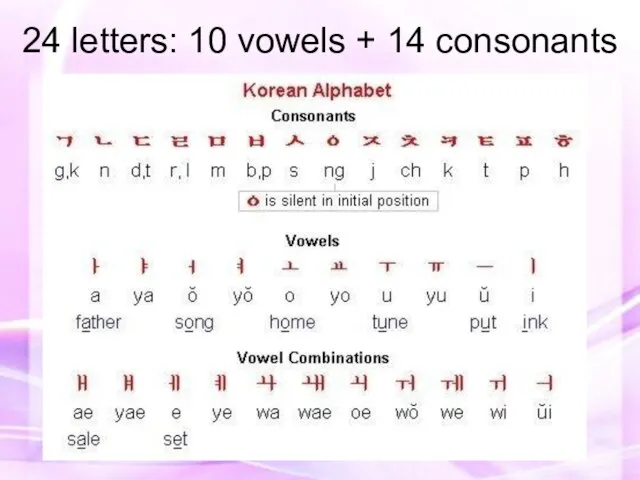 24 letters: 10 vowels + 14 consonants