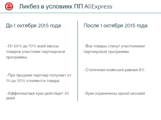 Ликбез в условиях ПП AliExpress До 1 октября 2015 года -От