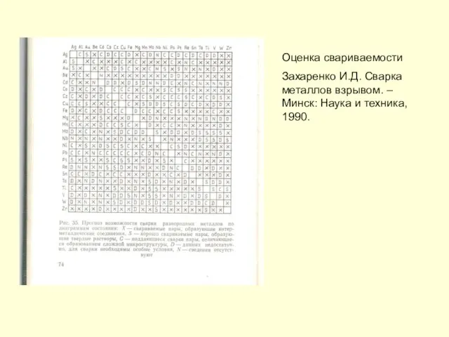 Оценка свариваемости Захаренко И.Д. Сварка металлов взрывом. – Минск: Наука и техника, 1990.