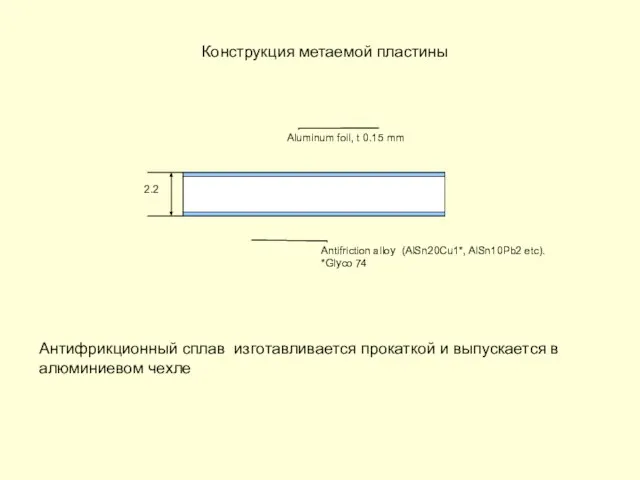 Конструкция метаемой пластины Антифрикционный сплав изготавливается прокаткой и выпускается в алюминиевом чехле