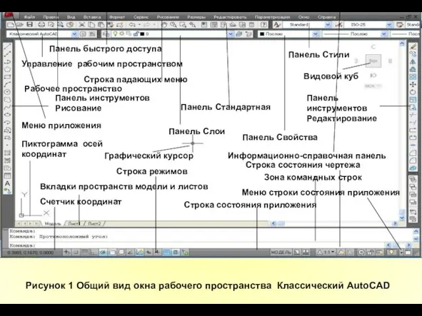 Рисунок 1 Общий вид окна рабочего пространства Классический AutoCAD Строка падающих