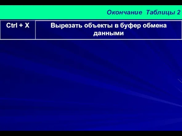 Окончание Таблицы 2