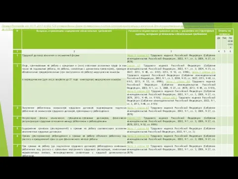 Перечень вопросов, отражающих содержание требований, ответы на которые однозначно свидетельствуют о