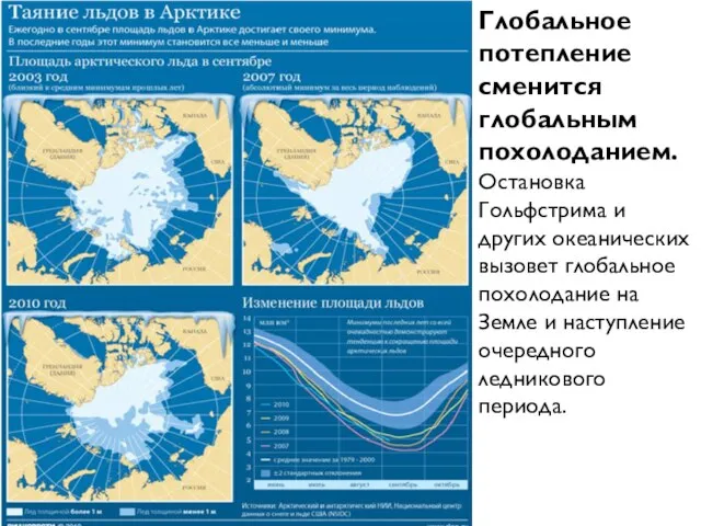 Глобальное потепление сменится глобальным похолоданием. Остановка Гольфстрима и других океанических вызовет