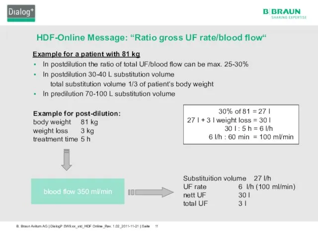 Example for post-dilution: body weight 81 kg weight loss 3 kg