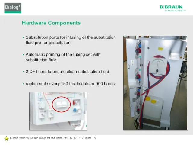 Hardware Components Substitution ports for infusing of the substitution fluid pre-