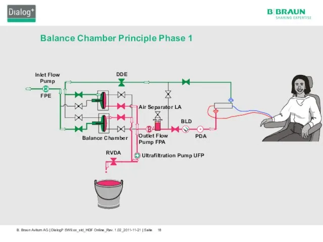 Inlet Flow Pump Balance Chamber Air Separator LA Outlet Flow Pump