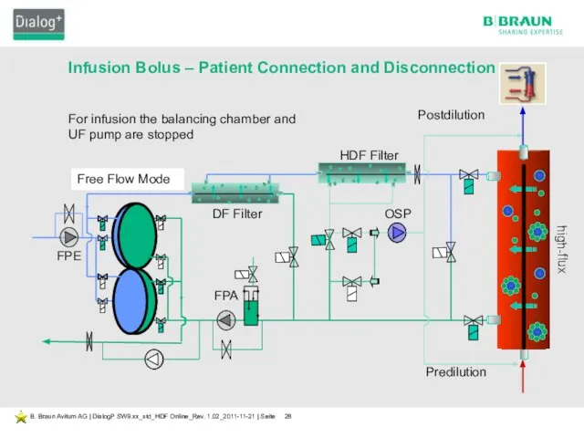 Infusion Bolus – Patient Connection and Disconnection DF Filter OSP For