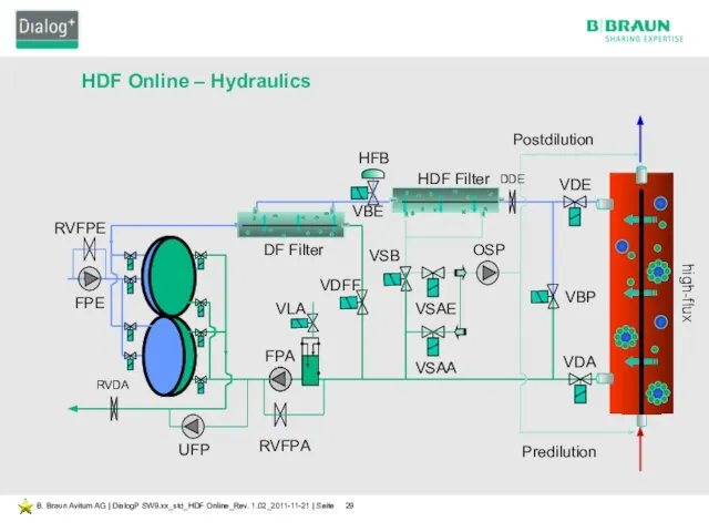 DF Filter OSP FPE FPA UFP HDF Online – Hydraulics HFB