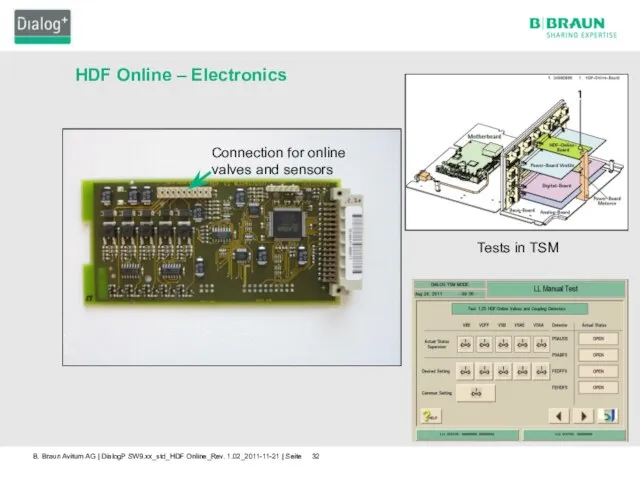 HDF Online – Electronics Tests in TSM