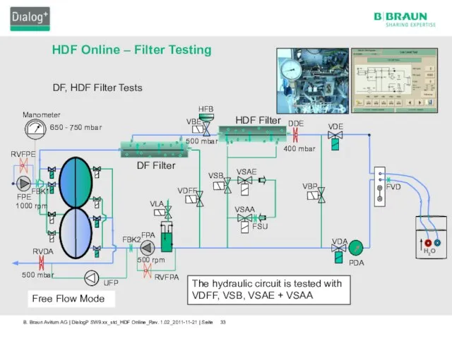 HDF Online – Filter Testing DF, HDF Filter Tests DF Filter