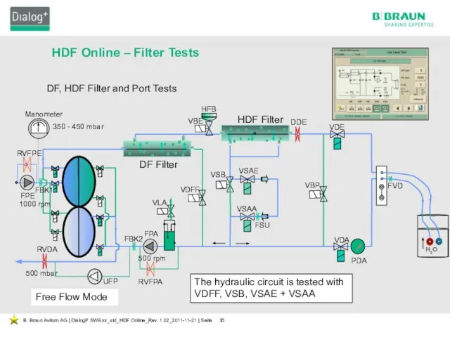 HDF Online – Filter Tests DF, HDF Filter and Port Tests