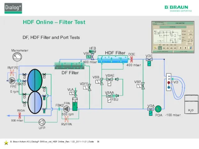 HDF Online – Filter Test DF, HDF Filter and Port Tests